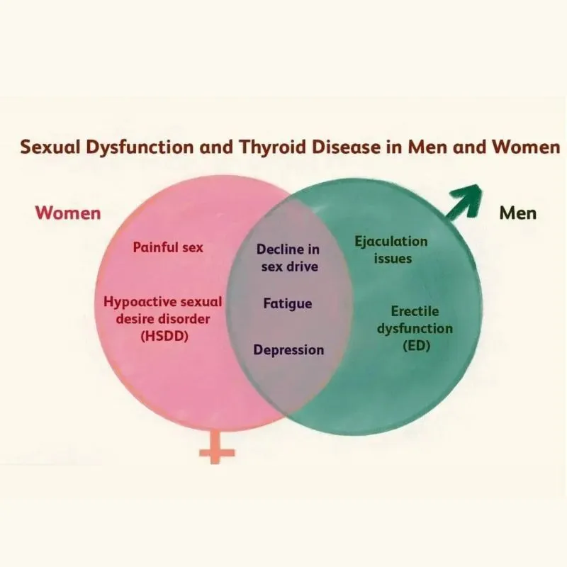 female sexual dysfunction - dr ashish saini